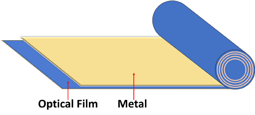 Capacitive Film , Dielectric Material