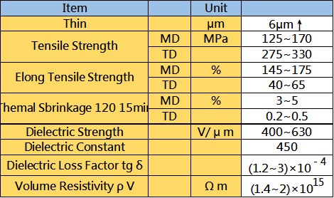 Capacitive Film , Dielectric Material